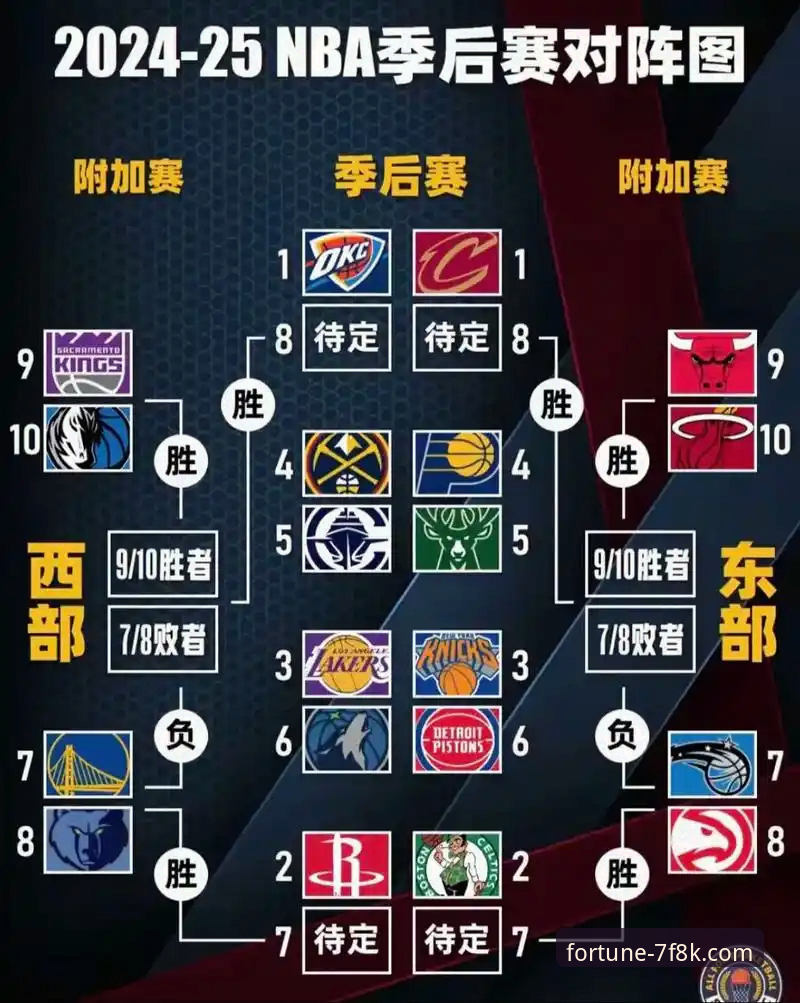 湖人锁定季后赛 vs 西部第三保卫战：从CSD棋牌平台看紫金军团的赛季转折点